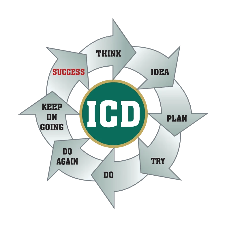 ICD – Institute of Career development.